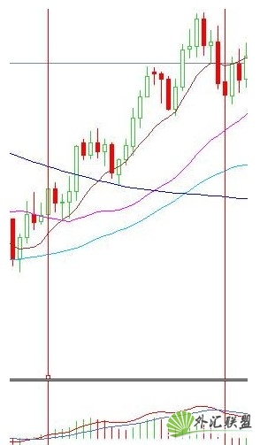 如何巧妙運用kd指標 如何巧妙運用kd指標