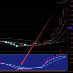 成功率不錯的買一絕選股通達信指標公式-RB螺紋鋼期貨交易網