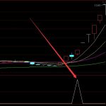 超好用專賺大瘋牛的選股通達信指標公式-RB螺紋鋼期貨交易網