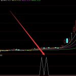 起爆牛股啟動三絕主圖副圖指標公式-RB螺紋鋼期貨交易網