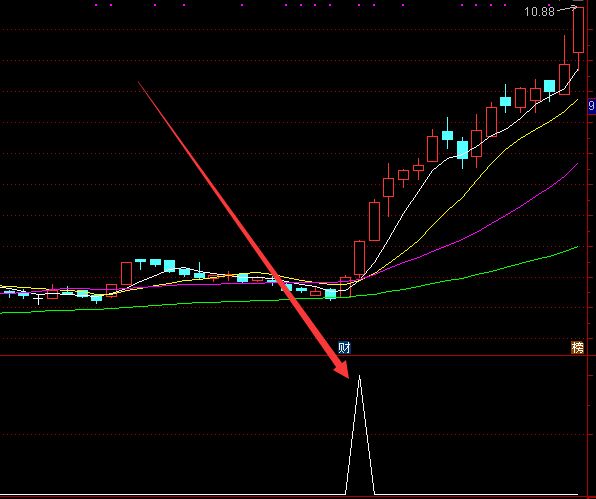 選股很準的股票公式指標金叉公式-RB螺紋鋼期貨交易網