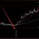 牛股專用通達信牛股起爆指標公式-RB螺紋鋼期貨交易網