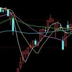 2021-2022財年4-12月 印度礦產產量同比數據一覽-RB螺紋鋼期貨交易網
