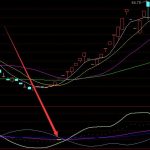 暴漲金點選股北上資金選股通達信指標公式源碼-RB螺紋鋼期貨交易網