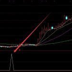 收益不錯的坑中坑指標源碼-RB螺紋鋼期貨交易網