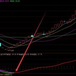牛到爆波段主圖指標公式-RB螺紋鋼期貨交易網