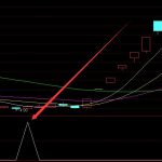 最準最牛的股票指標公式網址-RB螺紋鋼期貨交易網