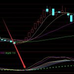 頂級暴線上漲莊家吸籌控盤持倉線指標公式-RB螺紋鋼期貨交易網
