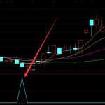 通達信盤中強勢指標-RB螺紋鋼期貨交易網