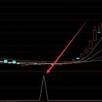 純金版通達信副圖太準了指標公式-RB螺紋鋼期貨交易網