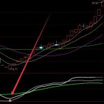 選出特別能漲的通達信財務業績選股指標公式-RB螺紋鋼期貨交易網