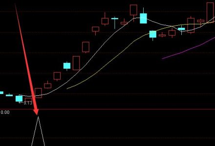 績優股有哪些股票2021 績優龍頭股名單 績優股有哪些股票2021 績優龍頭股名單