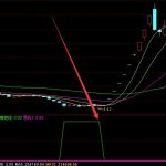 強勢再起選股指標公式-RB螺紋鋼期貨交易網