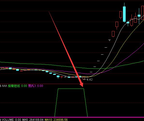 強勢再起選股指標公式 強勢再起選股指標公式
