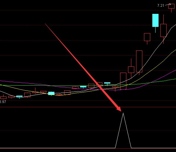 精準無比伏擊漲停板指標公式-RB螺紋鋼期貨交易網