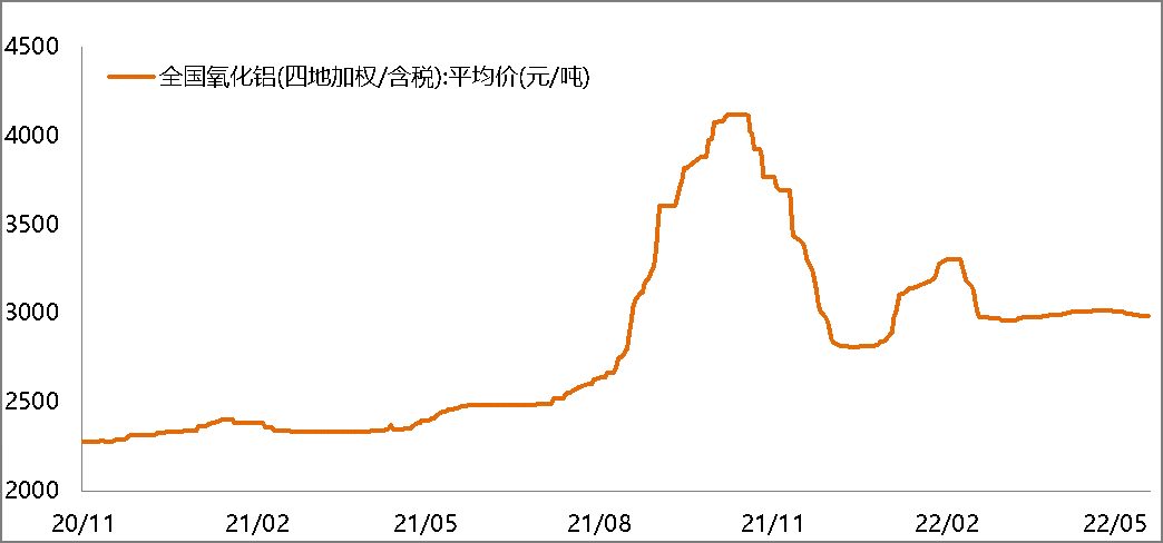 【滬鋁周度回顧】節后需求有望階段性修復 倉單重復質押事件影響待觀察 【滬鋁周度回顧】節后需求有望階段性修復 倉單重復質押事件影響待觀察