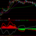 超級準的牛股起爆點指標公式和選股公式-RB螺紋鋼期貨交易網