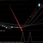 特牛暴漲連板啟動妖股副圖源碼-RB螺紋鋼期貨交易網