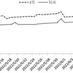 MQL4技術指標相關函數(一)-RB螺紋鋼期貨交易網