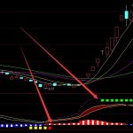 牛氣沖天強勢股底部起爆選股公式-RB螺紋鋼期貨交易網