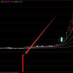 最牛的通達信超短線選股指標公式源碼-RB螺紋鋼期貨交易網