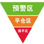 多頭平倉是什么意思 多頭平倉意味著什么-RB螺紋鋼期貨交易網