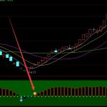macd抄底公式目前最準最好用的通達信指標-RB螺紋鋼期貨交易網