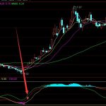 有金版短線黃金坑通達信指標公式-RB螺紋鋼期貨交易網