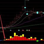 超準好用通達信資金強度指標源碼-RB螺紋鋼期貨交易網