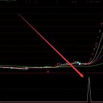 非常好用一個成功率非常高的指標公式-RB螺紋鋼期貨交易網