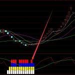 底部必漲通達信20個經典公式-RB螺紋鋼期貨交易網