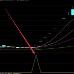 最新最強版主力資金指標公式-RB螺紋鋼期貨交易網