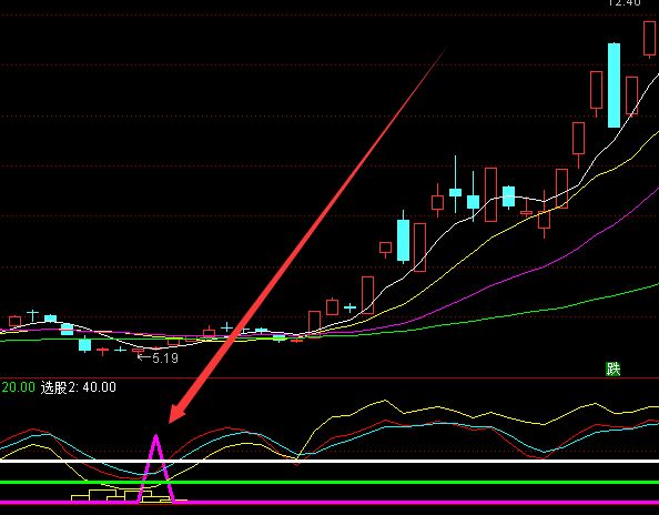 最好的通達信多空趨勢選股指標公式源碼-RB螺紋鋼期貨交易網