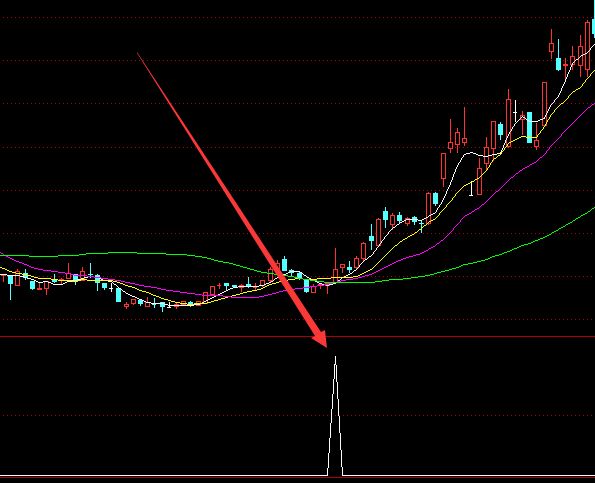 主力拉升前黃金坑指標代碼-RB螺紋鋼期貨交易網