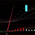 高手用的通達信布林通道指標公式和選股器-RB螺紋鋼期貨交易網
