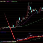 機構內部專用的通達信趨勢分析指標公式-RB螺紋鋼期貨交易網