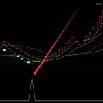 好準的第二天必漲的股票指標-RB螺紋鋼期貨交易網