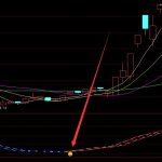 上漲率高強勢妖股起爆點指標-RB螺紋鋼期貨交易網