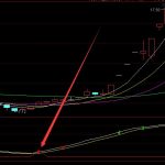 使用多年的最準確的選股指標-RB螺紋鋼期貨交易網