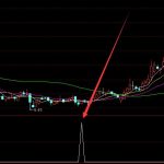 夠牛夠好用通達信精品公式指標-RB螺紋鋼期貨交易網