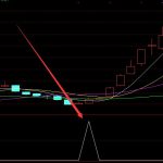 用著相當不錯的超短成功率高指標公式-RB螺紋鋼期貨交易網