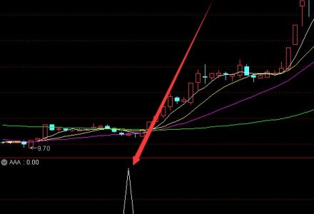 工業母機龍頭股票有哪些?(2022年版) 工業母機龍頭股票有哪些?(2022年版)