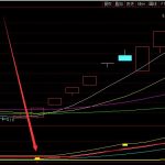 黃金點位上漲通達信最好主圖指標-RB螺紋鋼期貨交易網