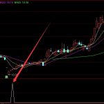 強悍抄底必漲 最牛的通達信炒股指標公式-RB螺紋鋼期貨交易網