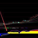 極品好指標通達信籌碼選股指標公式-RB螺紋鋼期貨交易網