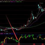 牛到不行了追漲抄底低買通達信指標公式-RB螺紋鋼期貨交易網