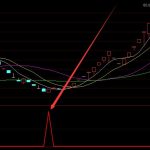 選牛股最多的金牌黑馬指標公式-RB螺紋鋼期貨交易網