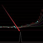 準確率高的絕對值指標公式-RB螺紋鋼期貨交易網