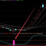 百分百準的最昂貴通達信指標公式-RB螺紋鋼期貨交易網