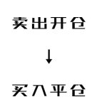 賣期貨是什么意思 期貨買賣的是什么東西-RB螺紋鋼期貨交易網